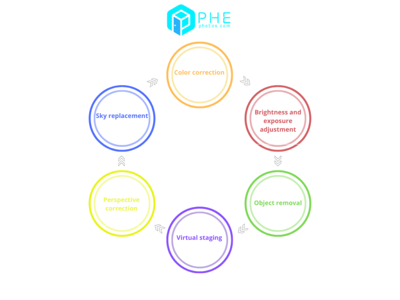 What Is an AI Website for Real Estate Photo Editing?