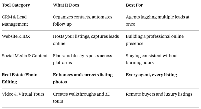 Real Estate Marketing Tools
